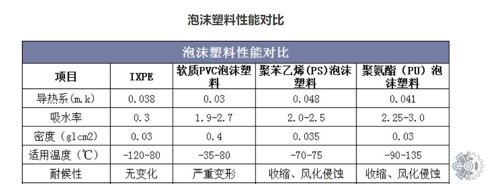 高压成套电器与绝缘板与减震器油的粘度指数对比