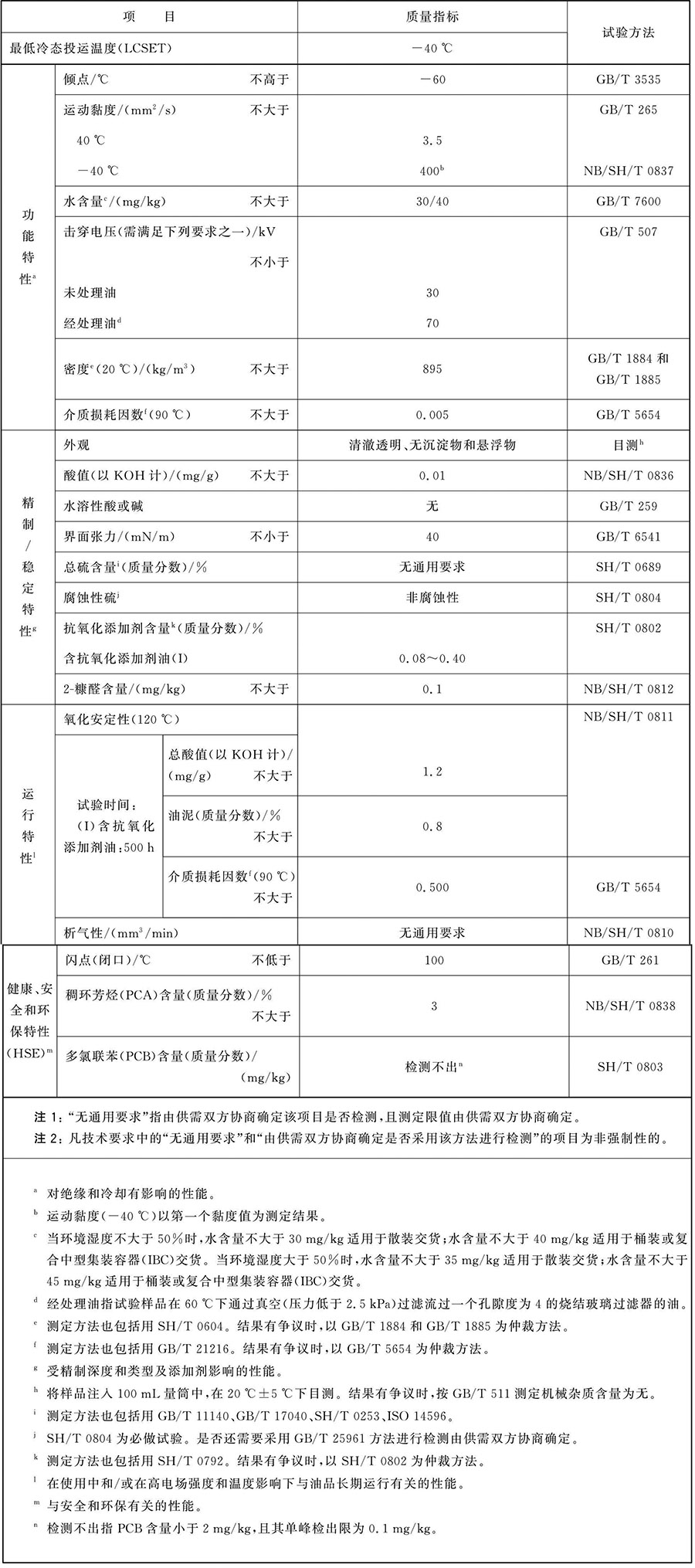 高压成套电器与绝缘板与减震器油的粘度指数对比