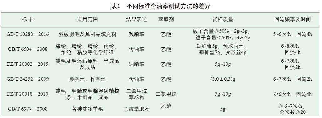 棉衣羽绒服与绝缘板与减震器油的粘度指数对比