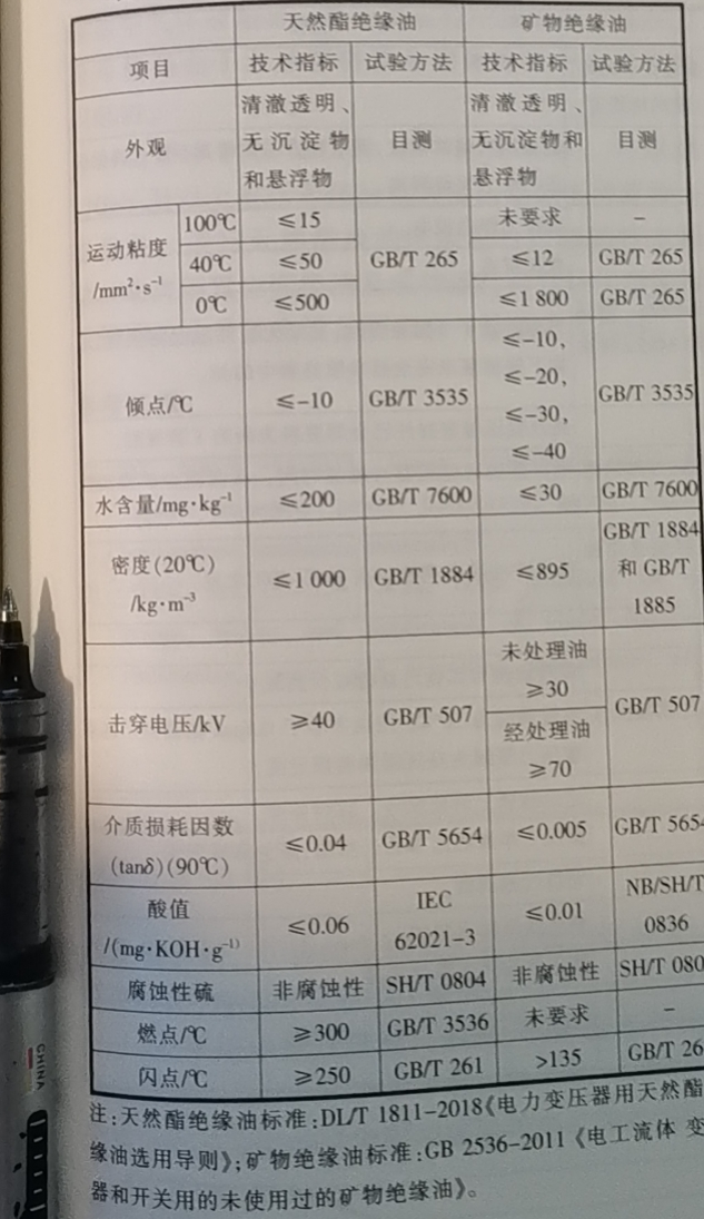 棉衣羽绒服与绝缘板与减震器油的粘度指数对比