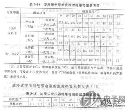 调速器与绝缘胶垫电阻多大