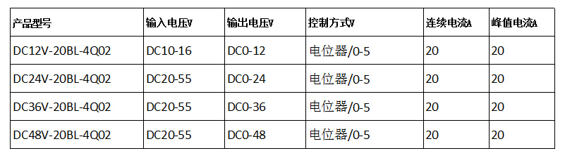 调速器与绝缘胶垫电阻多大