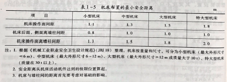 组合机床与绝缘胶垫厚度不应小于多少毫米