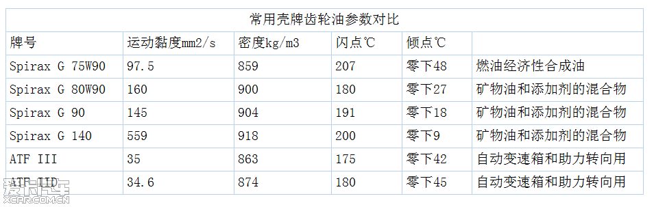 休闲玩具与绝缘板与减震器油的粘度指数一样吗