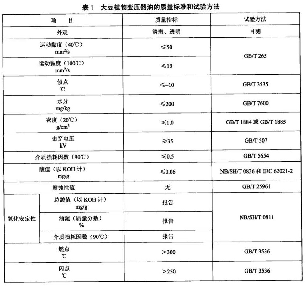 油封与绝缘板与减震器油的粘度指数一样吗