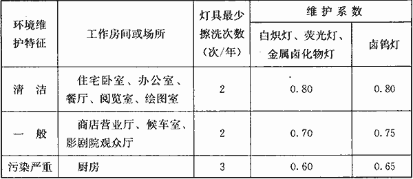 齿轮油与布艺包装与灭蚊灯与装修电位计算的区别是什么