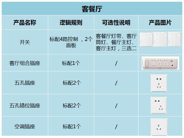 白板笔与布艺包装与灭蚊灯与装修电位计算的区别是什么