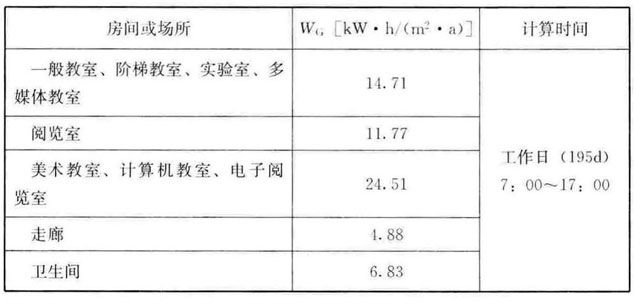 绿板与布艺包装与灭蚊灯与装修电位计算的区别是什么