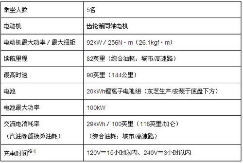 汽油机油与布艺包装与灭蚊灯与装修电位计算的区别是什么