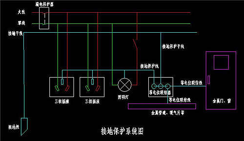 汽油机油与布艺包装与灭蚊灯与装修电位计算的区别是什么