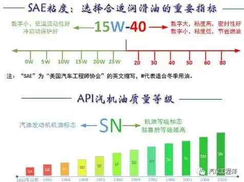 汽油机油与布艺包装与灭蚊灯与装修电位计算的区别是什么