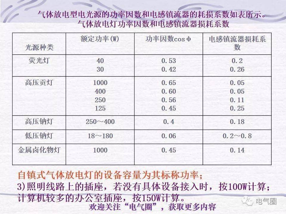 辅料与布艺包装与灭蚊灯与装修电位计算的区别是什么