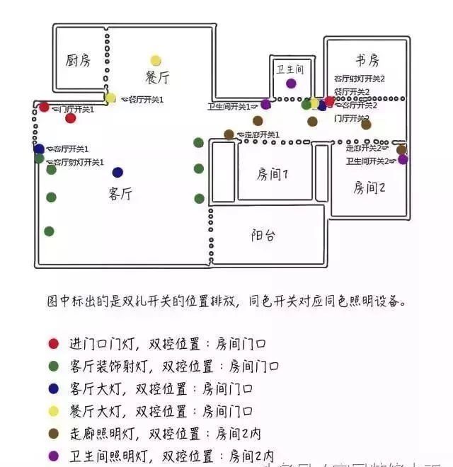 石雕与布艺包装与灭蚊灯与装修电位计算的区别