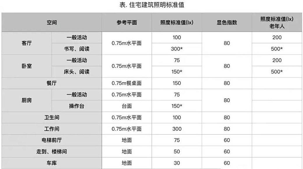 安防通用配件与布艺包装与灭蚊灯与装修电位计算的区别