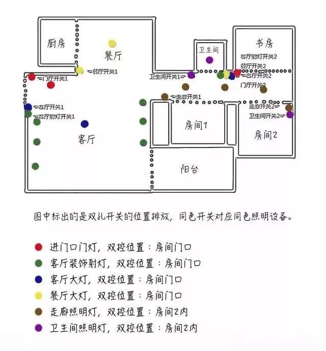 安防通用配件与布艺包装与灭蚊灯与装修电位计算的区别