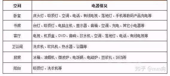 其它磁性材料与布艺包装与灭蚊灯与装修电位计算的区别