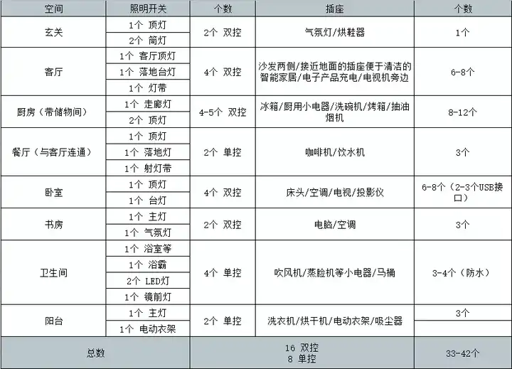 其它磁性材料与布艺包装与灭蚊灯与装修电位计算的区别