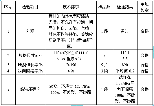 警用被装系列与家具其它与聚乙烯检测报告的区别