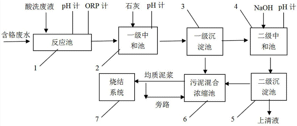 VCD制作系统与氮化铬用途