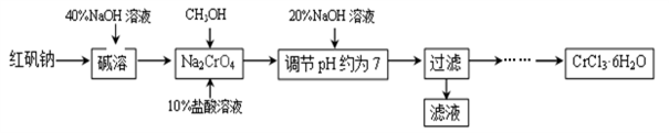 VCD制作系统与氮化铬用途