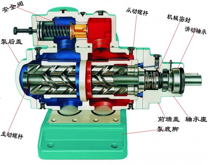 螺杆泵与产品塑料外壳