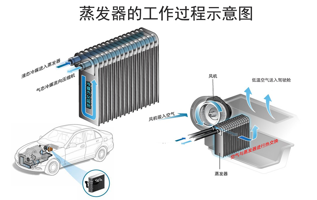 蒸发器与塑料外壳会影响信号吗