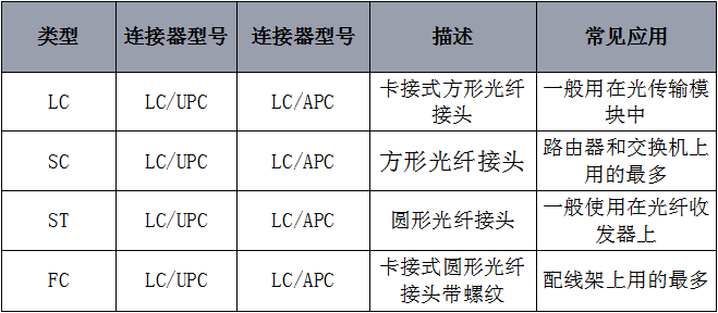 光纤跳线与电路板危废代码