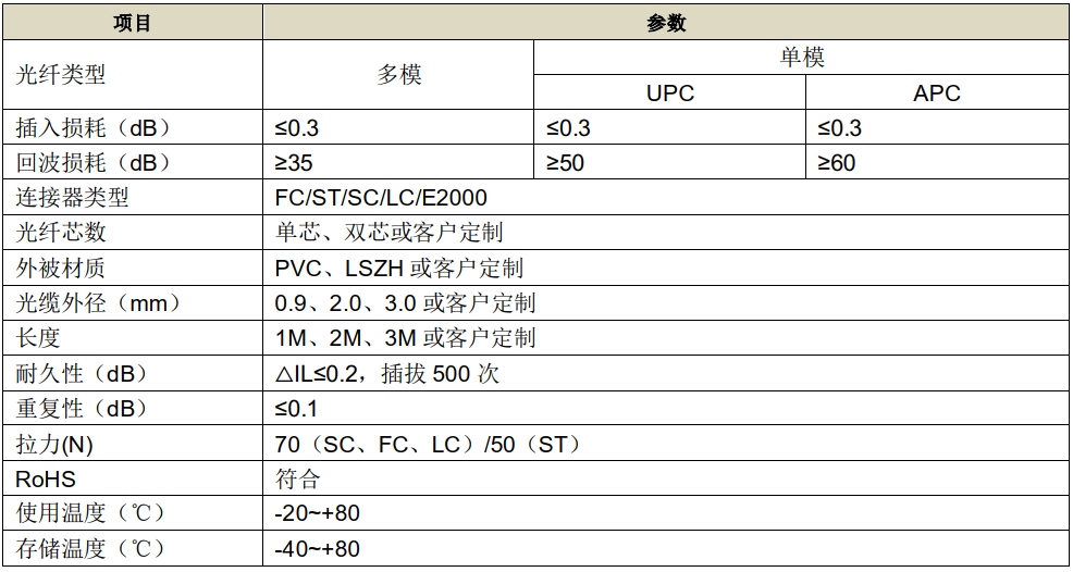 光纤跳线与电路板危废代码