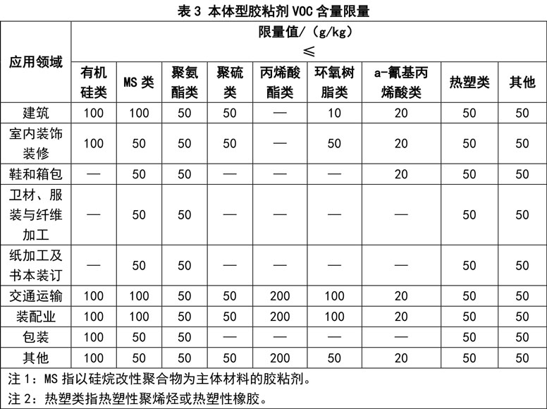 其它聚合物与废胶危险特性