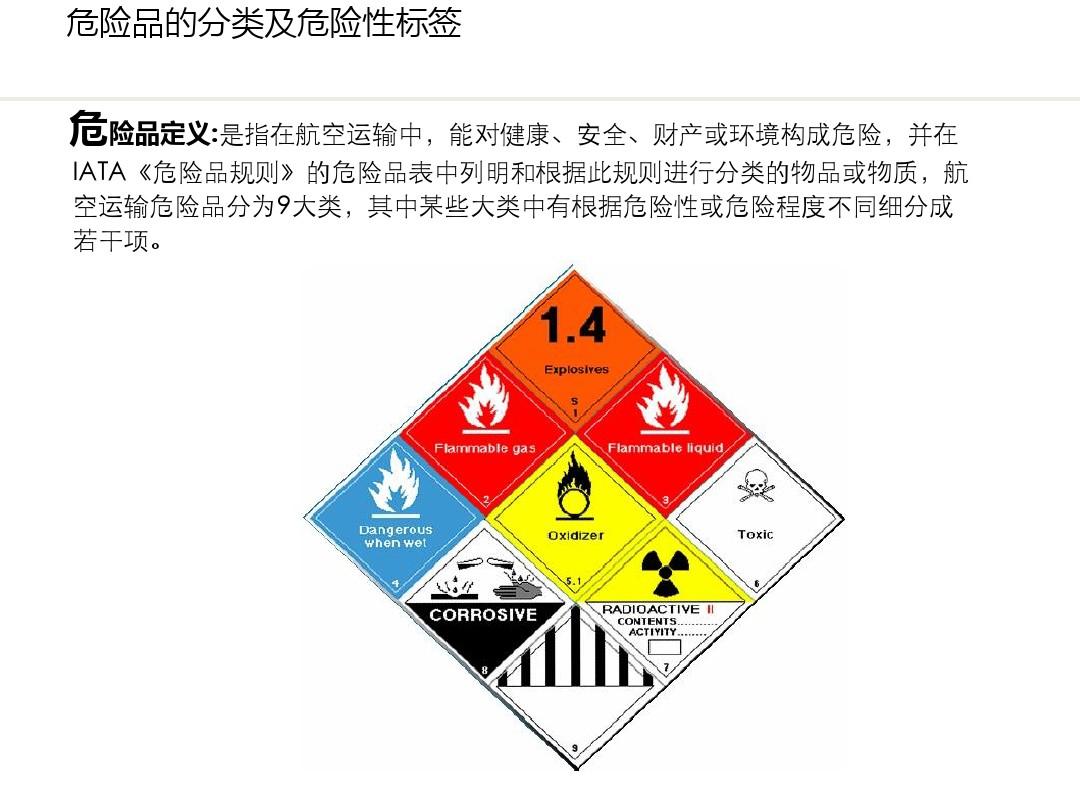 其它仪器/仪表与废胶危险特性