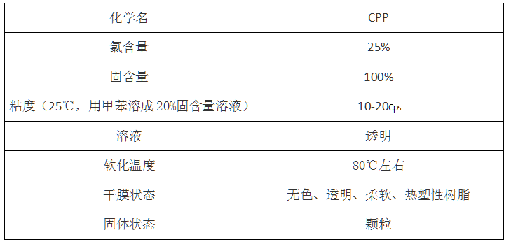 T恤与废粘合剂的主要危险成分