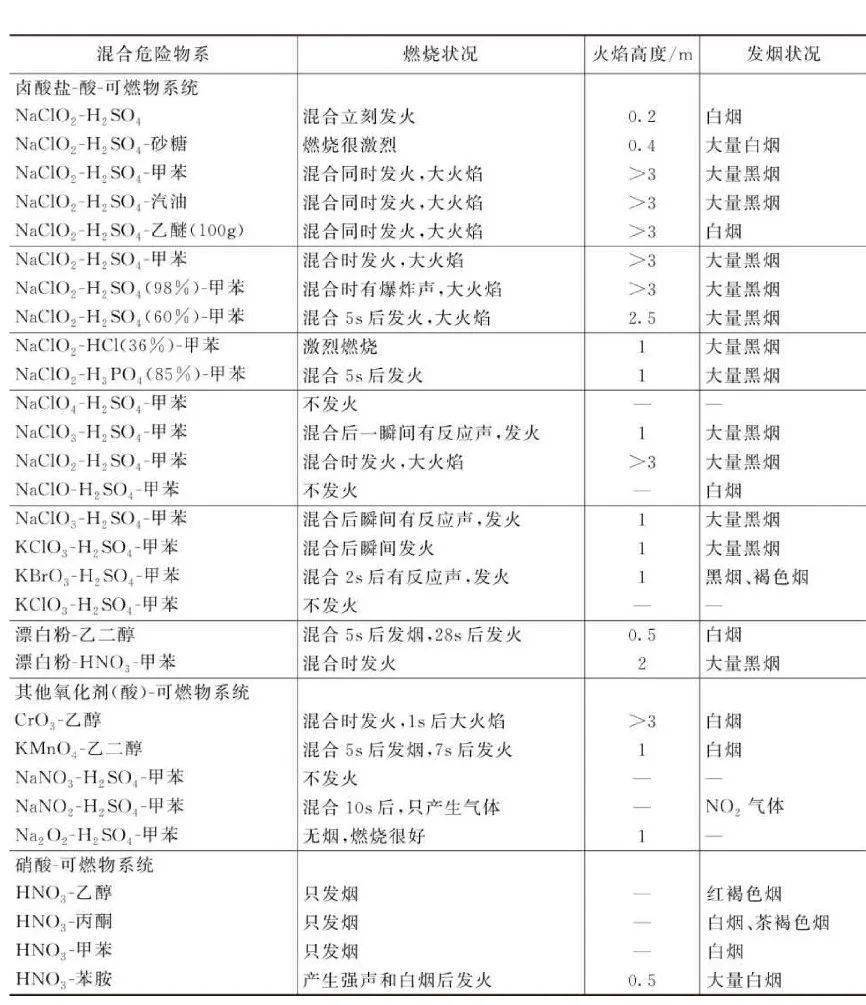 差压表与废粘合剂的主要危险成分