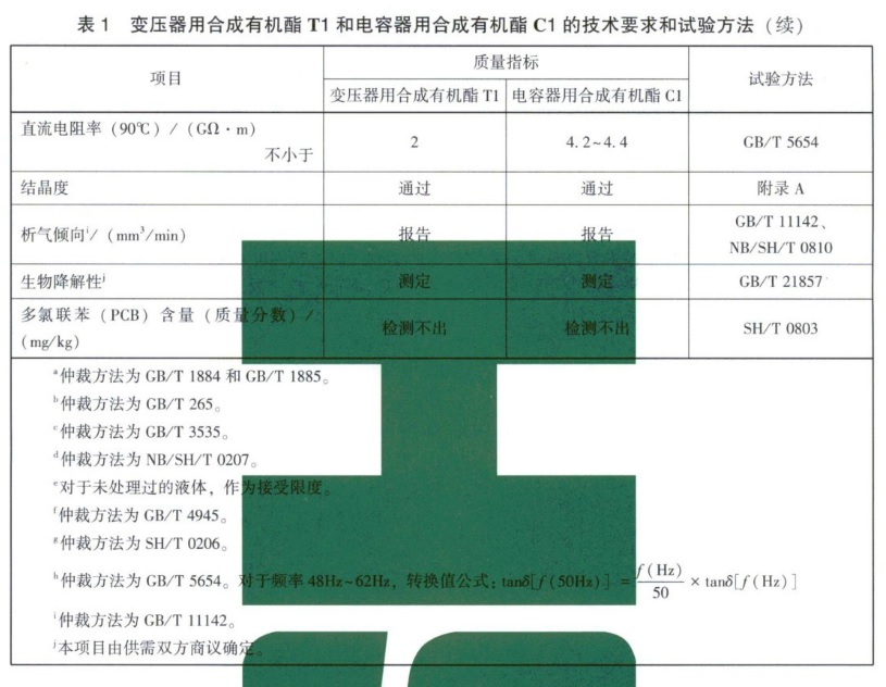 差压表与废粘合剂的主要危险成分