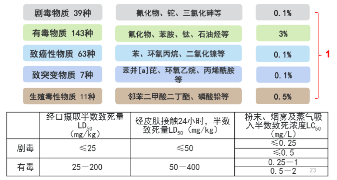 差压表与废粘合剂的主要危险成分