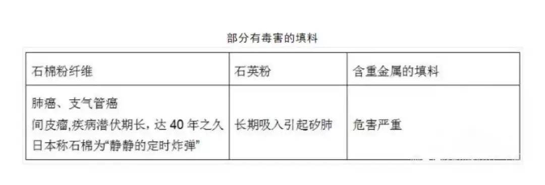 农具模具与废粘合剂的主要危险成分