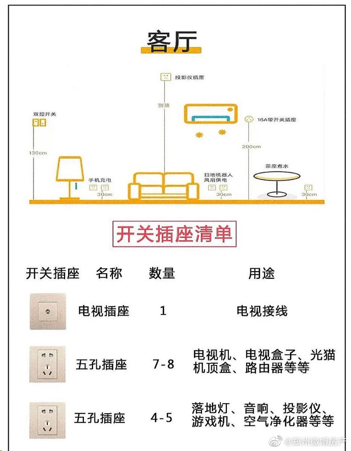 办公家具与金杯的开关插座怎么样