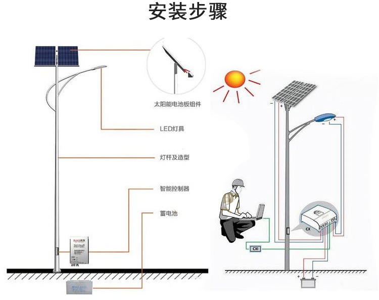 台秤与太阳能庭院灯安装步骤