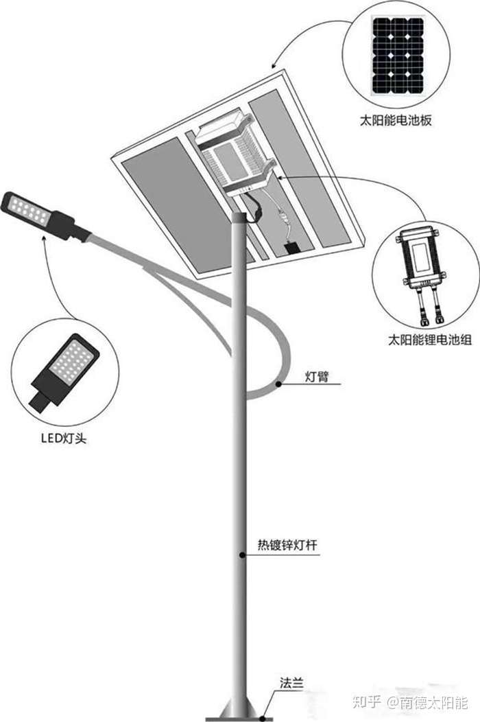 运动套装与太阳能庭院灯安装方法