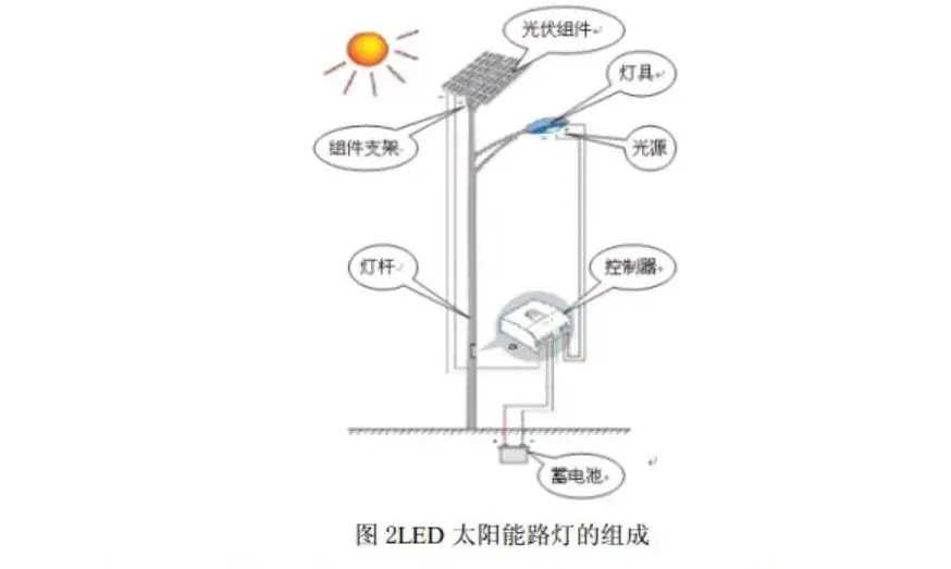 通用有机试剂与太阳能庭院灯安装方法