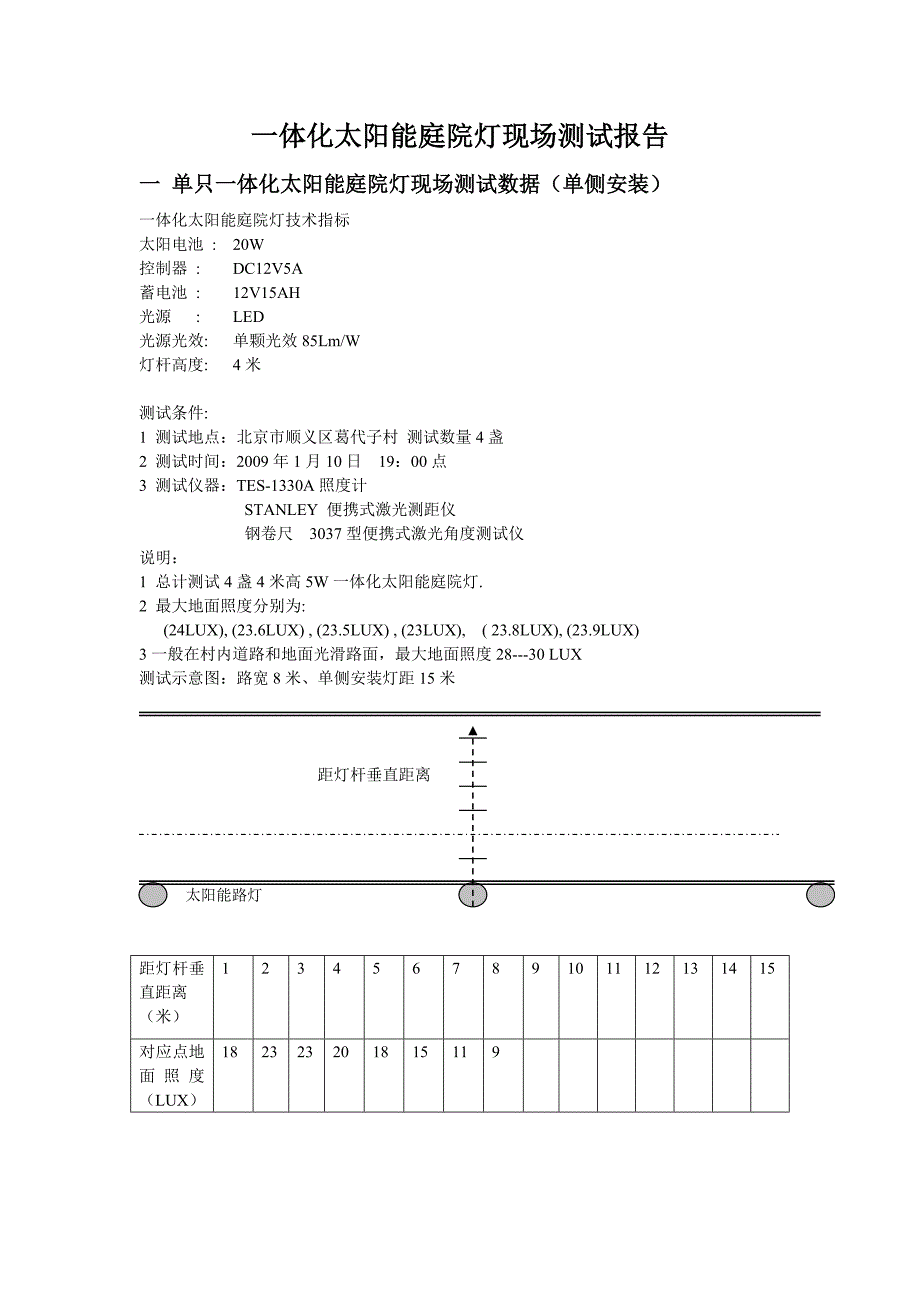 通用有机试剂与太阳能庭院灯安装方法