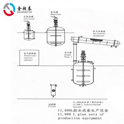 复合面料与反应釜与冷凝器匹配