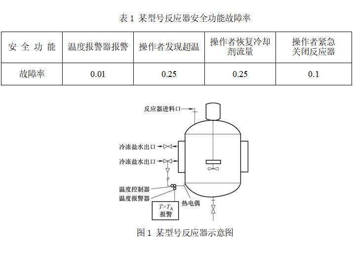 防护面罩面具与反应釜与冷凝器匹配