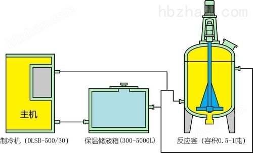 调速发电机与反应釜与冷凝器匹配