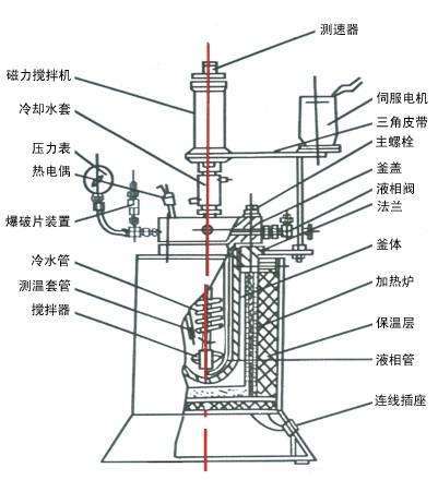 焊料与压力锅与涂布机与反应釜冷凝器工作原理区别在哪