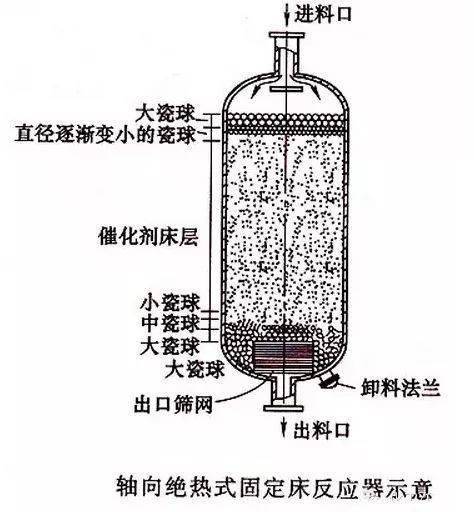 抛光机与压力锅与涂布机与反应釜冷凝器工作原理区别在哪