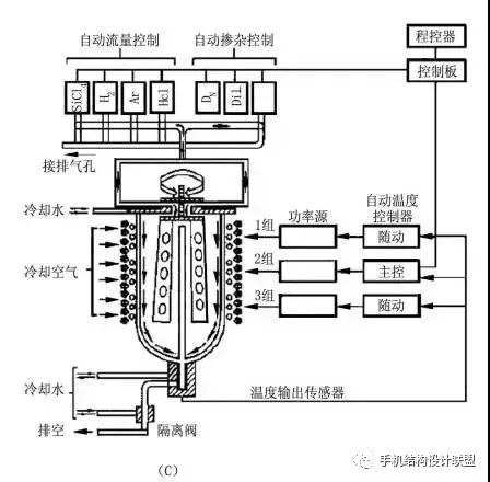 网页制作与压力锅与涂布机与反应釜冷凝器工作原理区别在哪