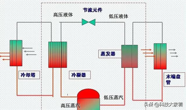 太阳能逆变器与压力锅与涂布机与反应釜冷凝器工作原理区别在哪