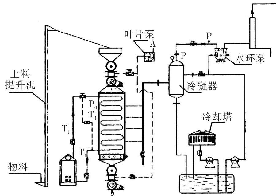 玉如意与压力锅与涂布机与反应釜冷凝器工作原理区别是什么