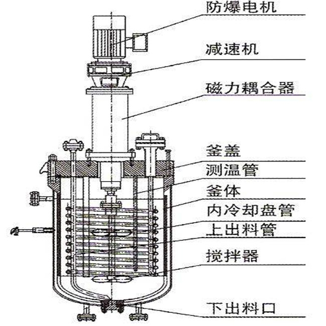 玉如意与压力锅与涂布机与反应釜冷凝器工作原理区别是什么