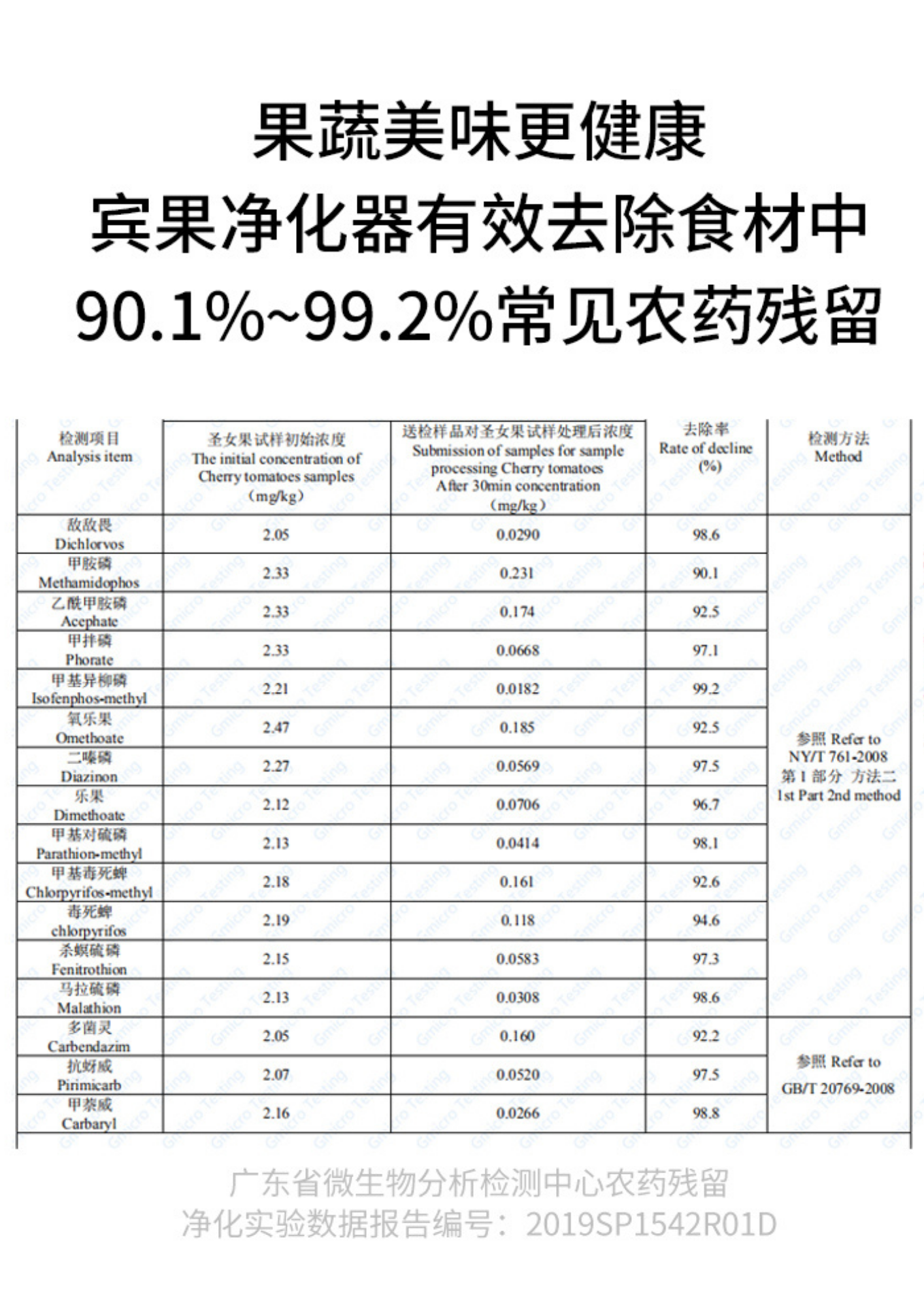 生化试剂与果蔬净化机测评